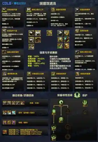 dnf魔神90ss装备搭配插图