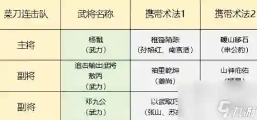 连击阵容搭配