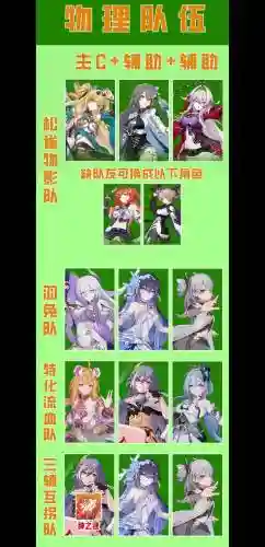 崩坏雷电阵容
