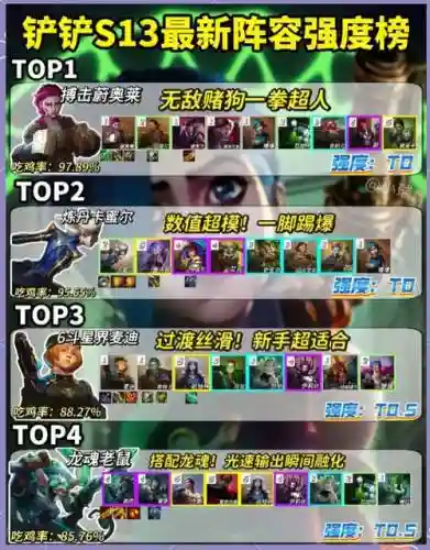 巅峰13阵容