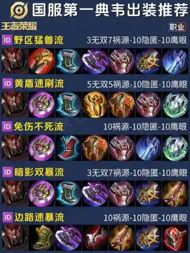 王者荣耀中典韦铭文怎么装备插图
