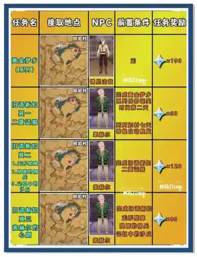 沙漠阵容装备