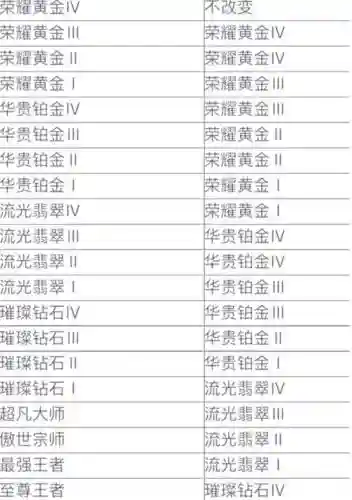 2019lol上分英雄最新攻略插图