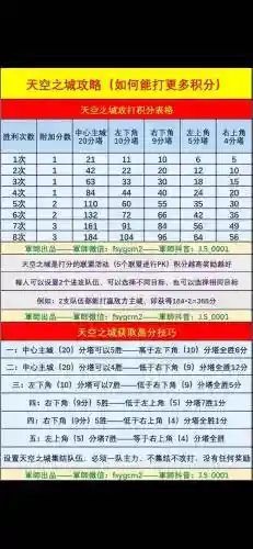 末日之城攻略密码