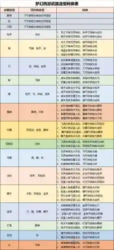 梦幻装备转换表插图