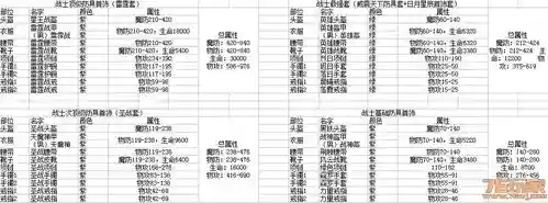 传奇手游战士50级装备搭配插图