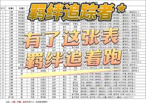 阵容羁绊全
