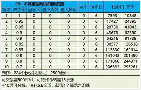 龙之谷2016升级攻略插图