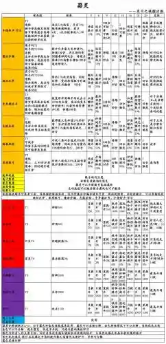 末日之城攻略密码插图