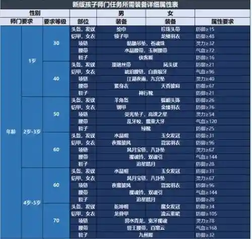 梦幻西游手游怎么快速养育孩子插图