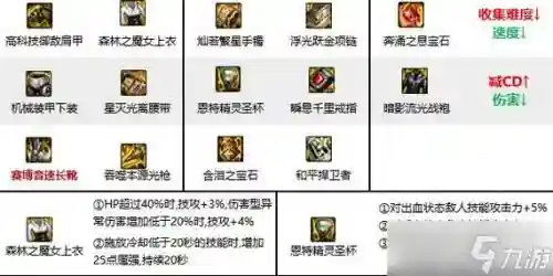 dnf狩猎者带什么武器传说插图