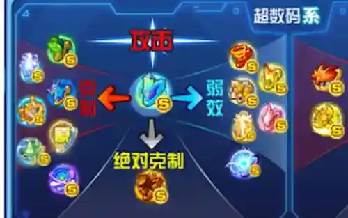 奥拉星怎么得技能重置卡插图