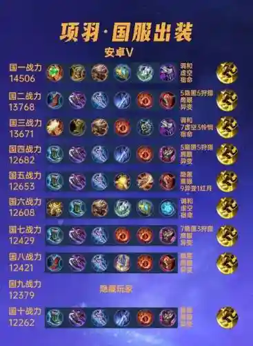 铭文搭配阵容