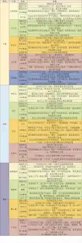 梦幻西游手游怎么快速养育孩子