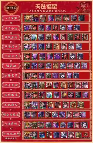 更新福星阵容插图