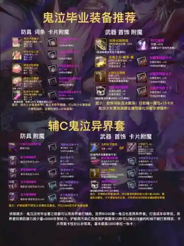 异界装备去那分解