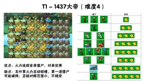 李家无尽阵容