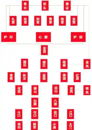 洪门等级提升攻略插图