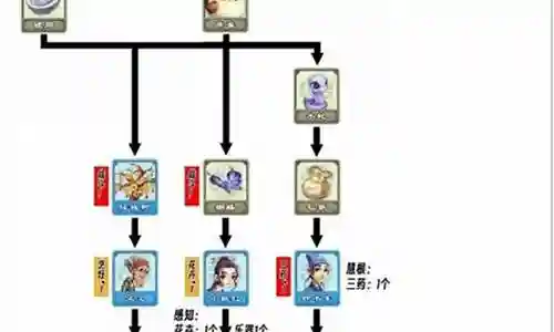 梦幻西游72级有多少精修