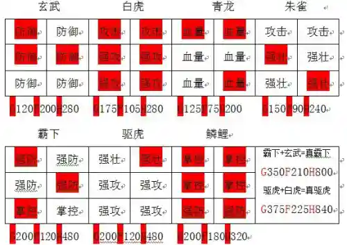 攻城掠地多少级出级装备