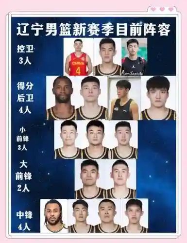沈阳好友阵容