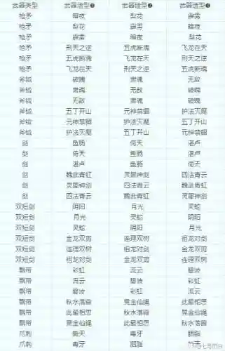 梦幻装备转换表