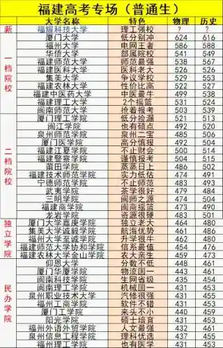 福建大学阵容插图