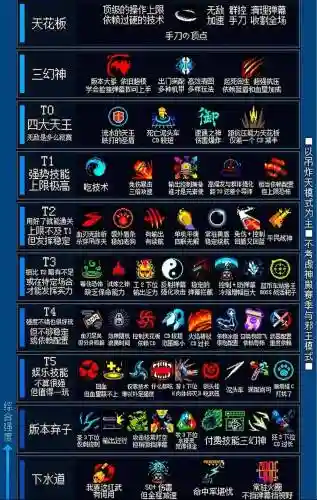 元气骑士升级之后都有什么技能