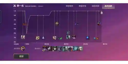 主救赎阵容