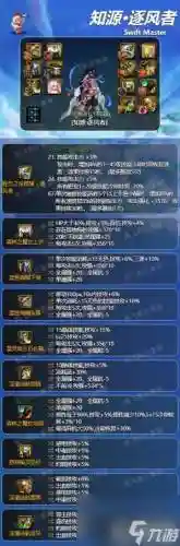 dnf风法55级装备插图