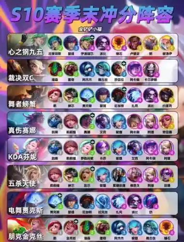 s10阵容推荐最强阵容最新