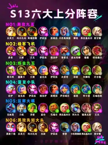 看上分阵容插图