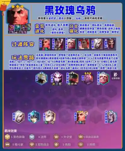 斗技乌鸦阵容插图