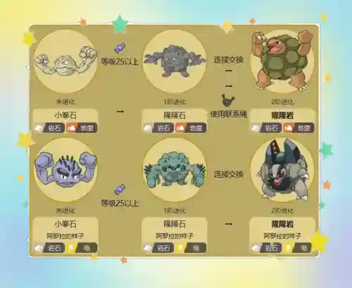 隆隆阵容插图