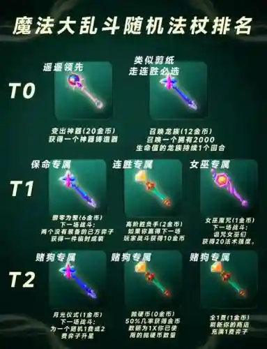 在结束时开始攻略魔杖