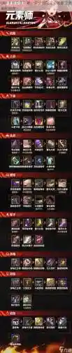 手游可以赚钱卖装备的游戏吗插图