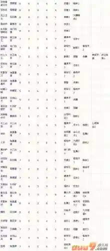 大唐无双60级攻略插图