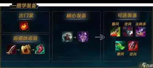 雷克塞技能怎么使用