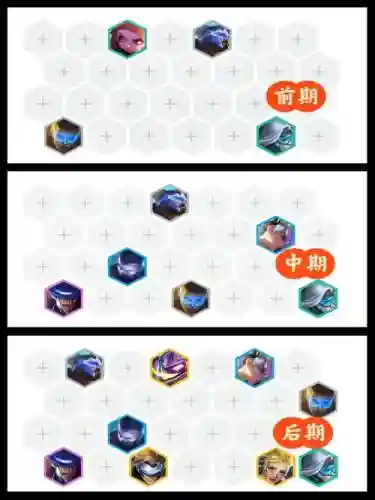未来阵容装备