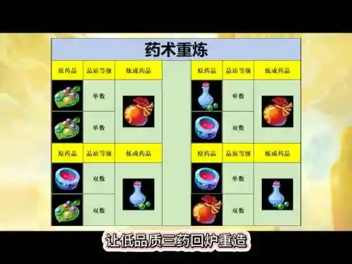 梦幻西游手游四级药术