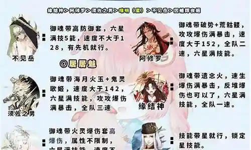 神蛇吸血阵容搭配攻略图