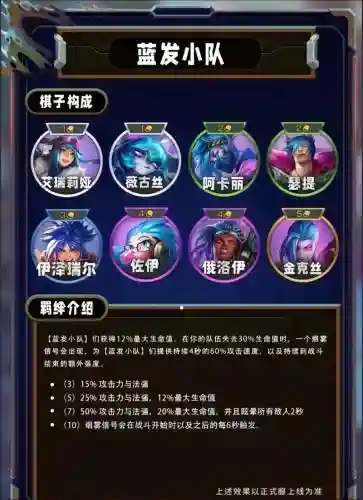 阵容测试评级