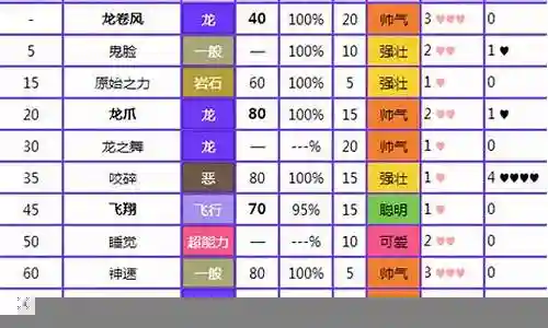 口袋妖怪裂空座阵容搭配