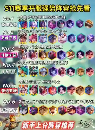 看上分阵容