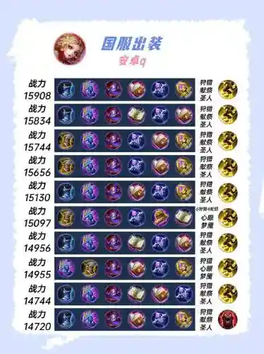 王者荣耀专克妲己的装备插图
