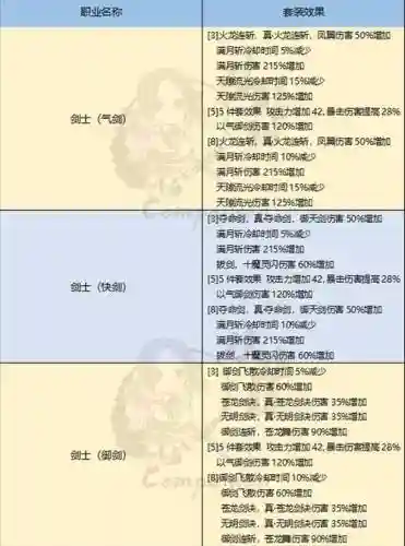 剑灵装备顺序2018