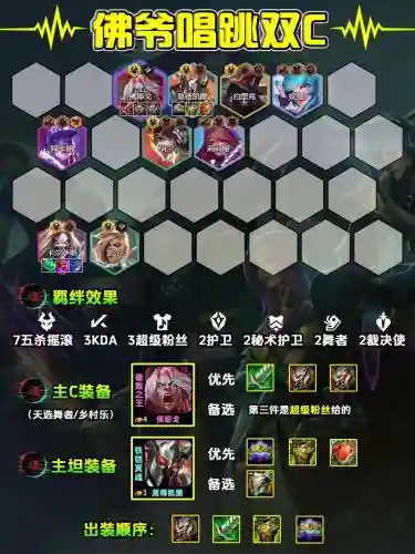 云顶佛爷阵容插图