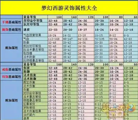 梦幻西游灵饰主副属性区别插图