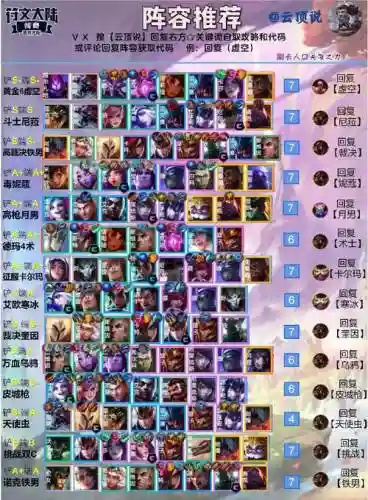 云顶阵容变形