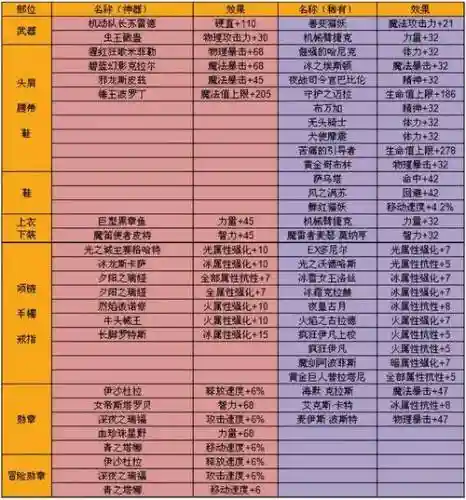 激战2粉色装备获取途径